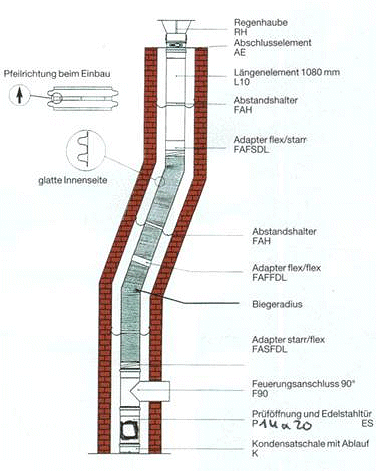 Flexibles Edelstahl - Schornsteinsystem